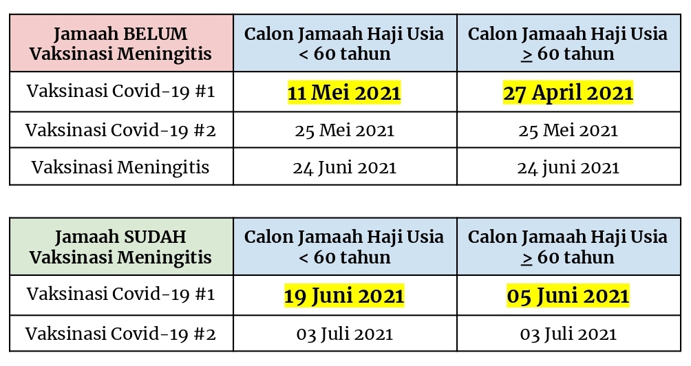 Maksimal Vaksin Covid19 1442H.jpg