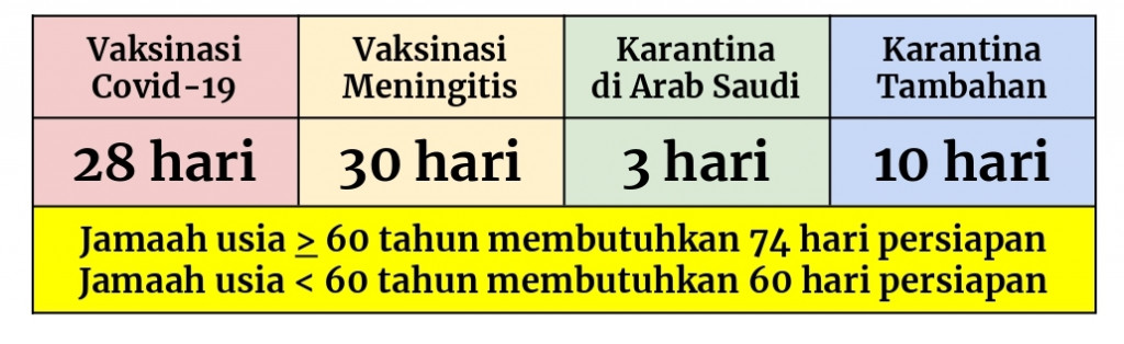 Rekap Batas Max Vaksin Covid19 1442H.jpg