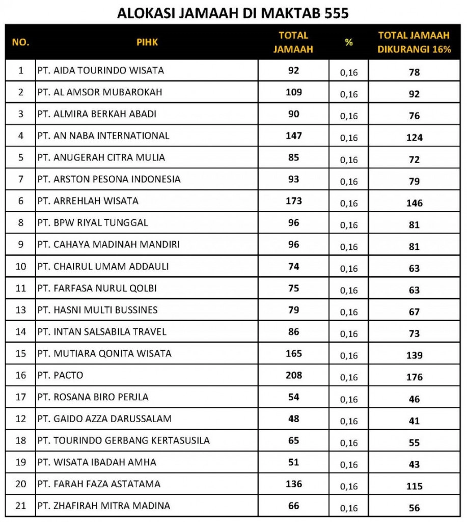 Alokasi Mina Maktab 555[1].jpg